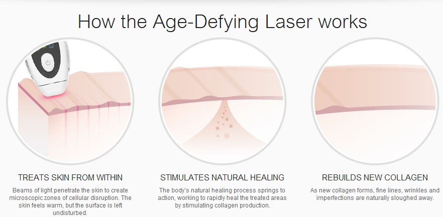 Tria Age Defying Laser Technology