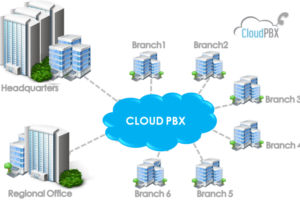 What is PBX? [Private Branch Exchange]