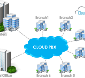 What is PBX? [Private Branch Exchange]