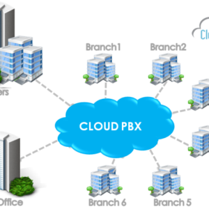 What is PBX? [Private Branch Exchange]